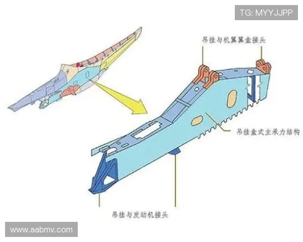 飞机机身结构的抗冲击损伤设计